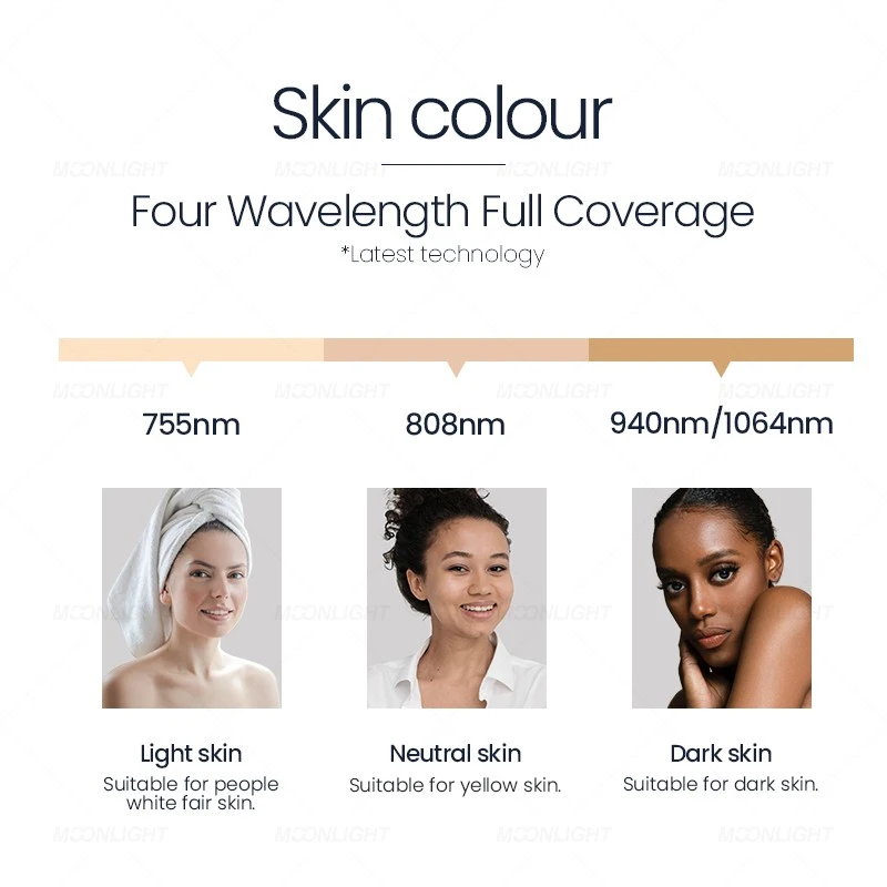 4 Wavelength Diode Laser Hair Removal Machine – Advanced Ice Cooling Technology For Professional Clinics & Beauty Centers high quality